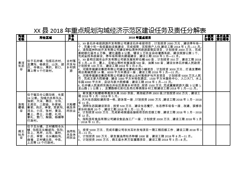 重点规划沟域经济示范区建设任务及责任分解表【模板】