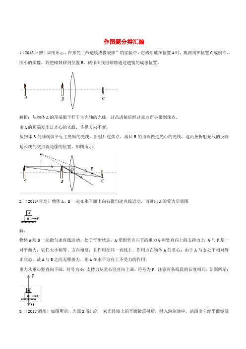 2018中考物理真题分类汇编作图题分类汇编(含解析)