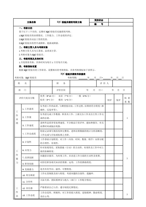 IQC检验员绩效考核方案