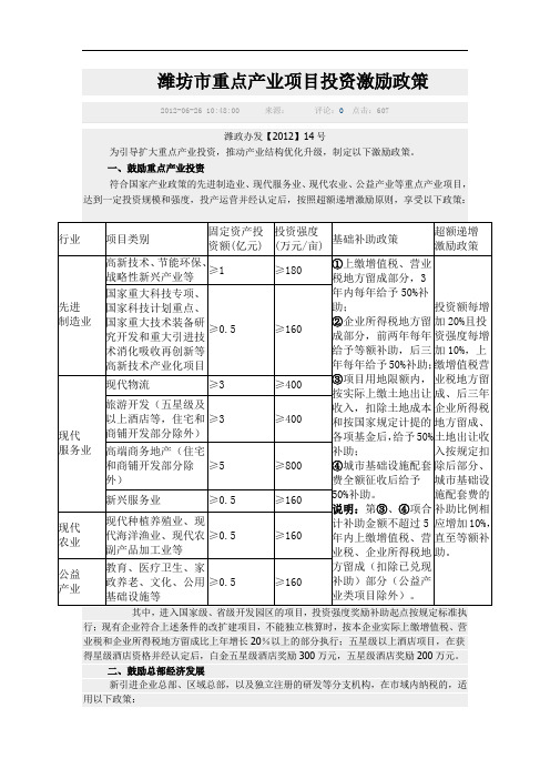 潍坊市重点产业项目投资激励政策