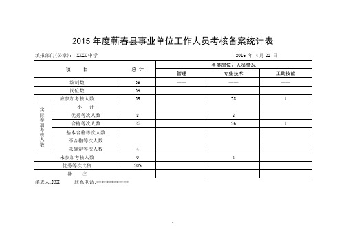2015年度考核相关表格
