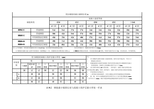 受拉钢筋的最小锚固长度la