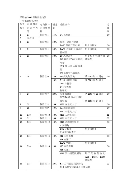 桑塔纳3000保险丝继电器