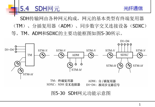 光纤通信课件第五章03教材