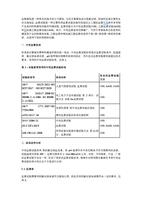 中性盐雾测试标准差异分析