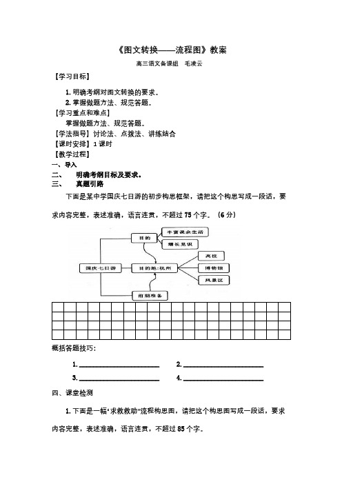 图文转换——流程图