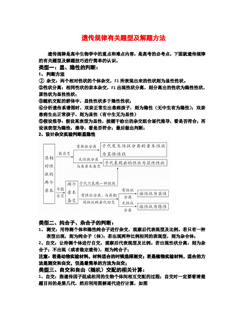 高中生物必修2  生物遗传题类型和解题技巧