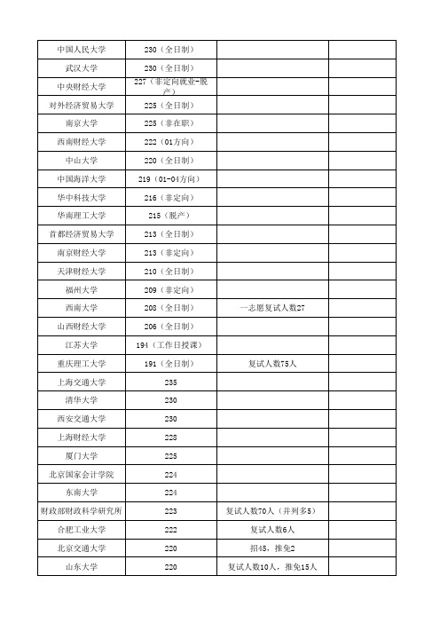 2015mpacc分数线