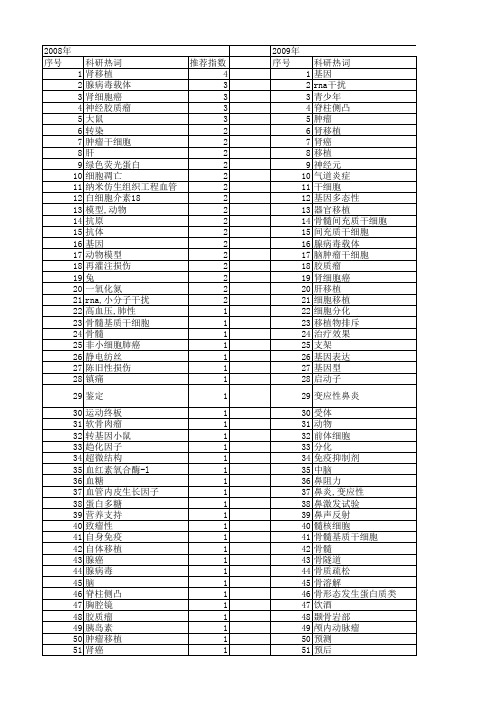 【江苏省自然科学基金】_外科_期刊发文热词逐年推荐_20140820