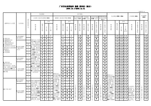 广州市社保费险种基数费率表