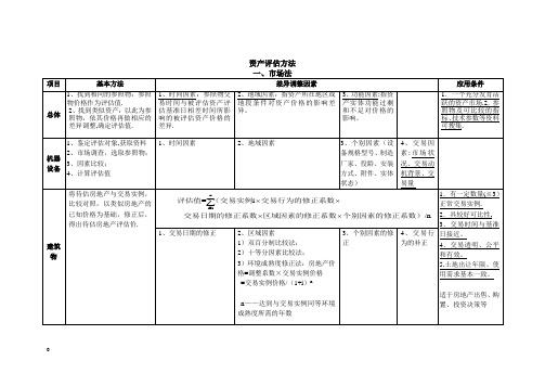 三种评估方法