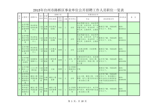 1.2015年台州市路桥区事业单位公开招聘工作人员职位一览表z