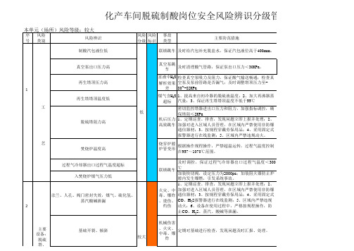 化产车间脱硫制酸岗位安全风险辨识分级管控公告栏