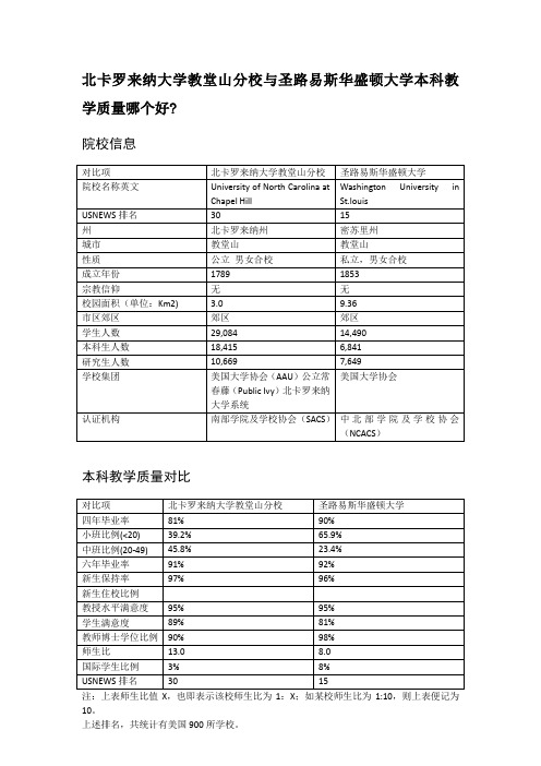 北卡罗来纳大学教堂山分校与圣路易斯华盛顿大学本科教学质量对比