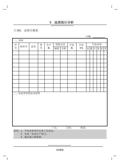 品质统计分析1.doc