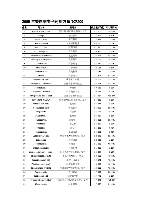 2009年美国非专利药处方量TOP200