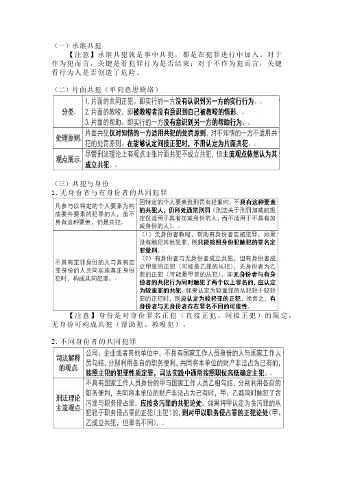 刑法学习之共犯的几种特殊类型