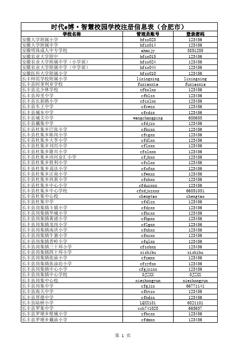 学校管理员账号及密码