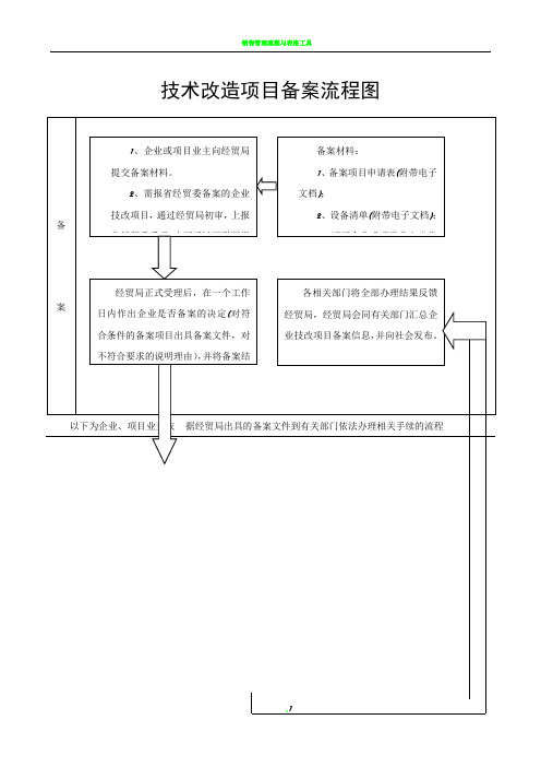 技改项目备案流程图