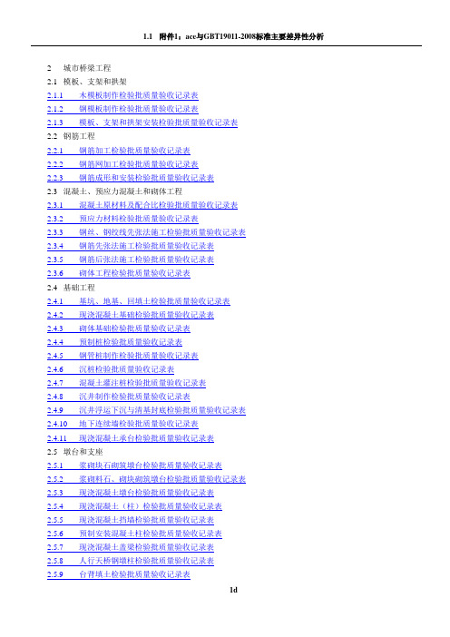 市政桥梁工程质量检验批全套表格[1]