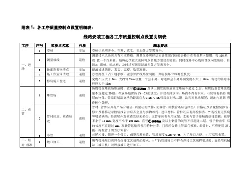 长输管线施工控制要点