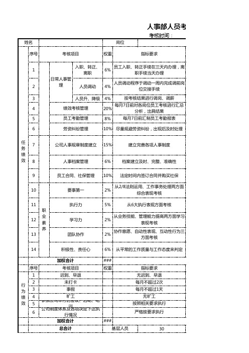 行政人事考核评分表