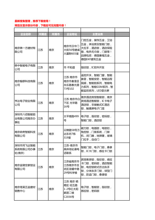 新版江苏省南京智能锁工商企业公司商家名录名单联系方式大全35家