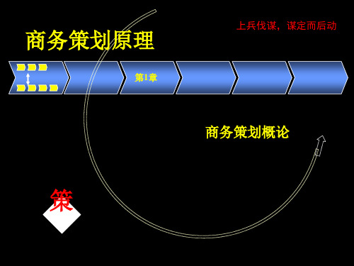 第1章商务策划概论