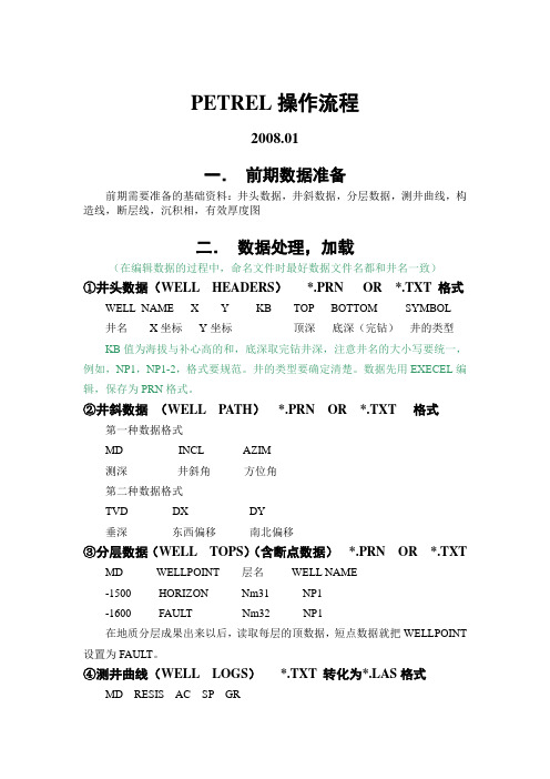 PETREL操作流程