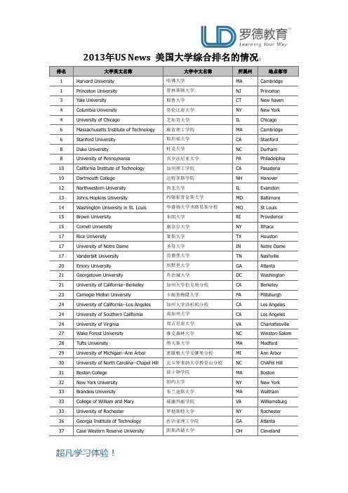 2013年US News 美国大学综合排名的情况