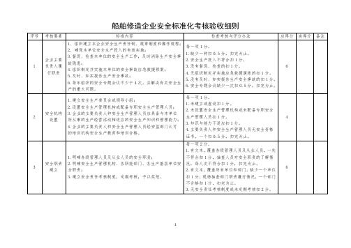 船舶修造企业安全标准化考核验收细则