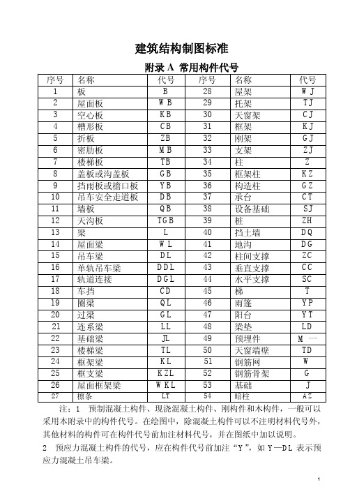 建筑结构、暖通、供热(2010代号)