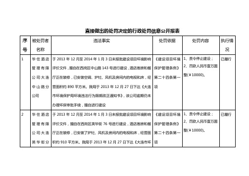 直接做出的处罚决定的行政处罚信息公开报表