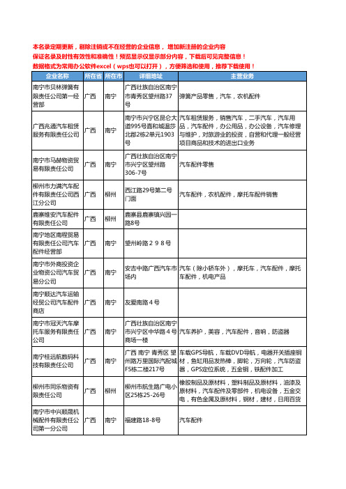 新版广西省汽车配件公司工商企业公司商家名录名单联系方式大全394家