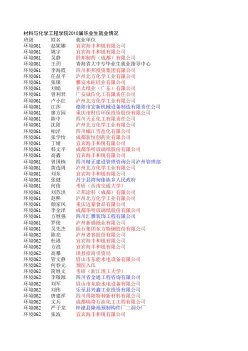 材料与化学工程学院2010届毕业生就业情况