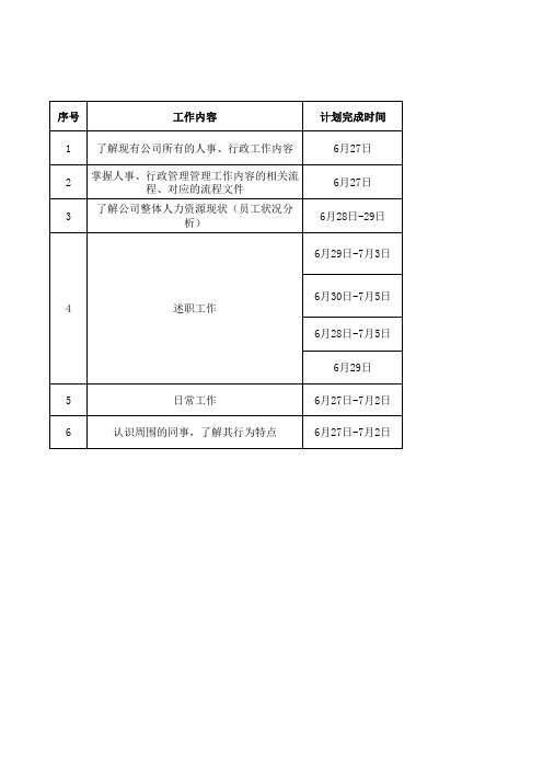 本周工作计划(行政人事)