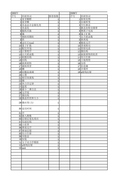 【国家自然科学基金】_无序度_基金支持热词逐年推荐_【万方软件创新助手】_20140731