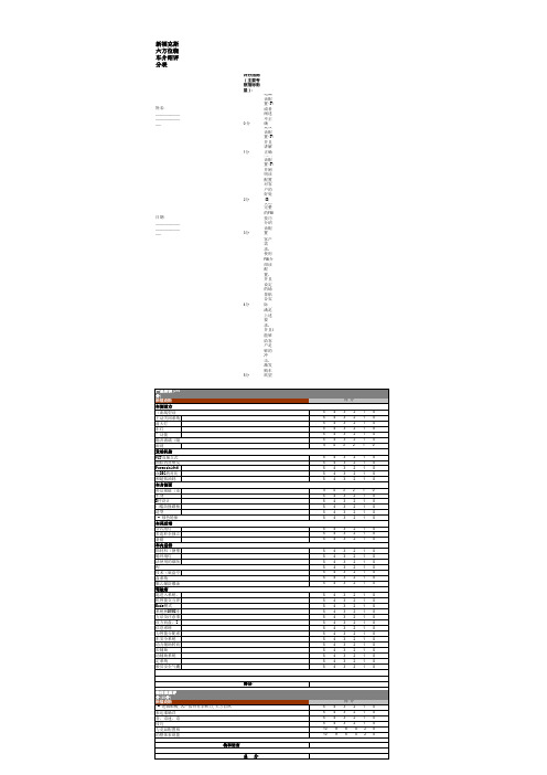 新福克斯六方位介绍评分表