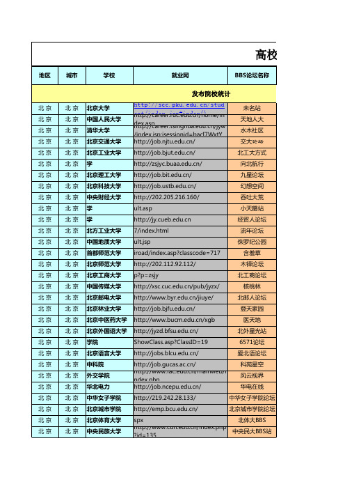 中国大学の就职ネット&フォーラム