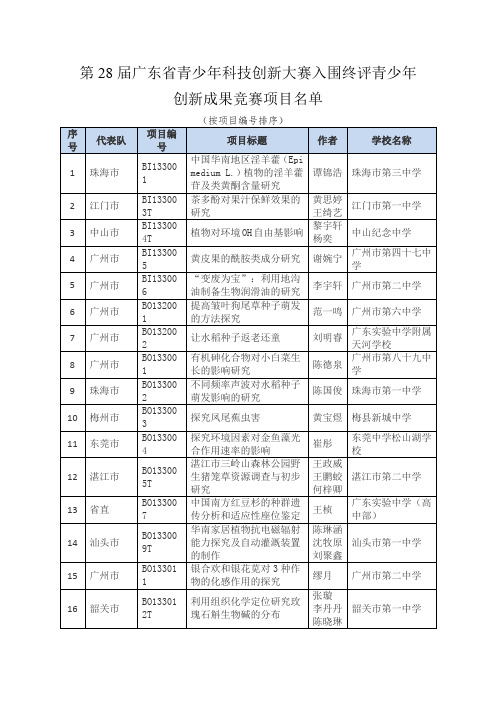 第28届广东省青少年科技创新大赛入围终评青少年创新成果竞赛项目名单