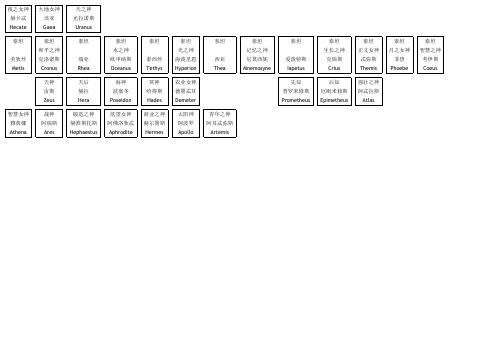希腊神话图谱
