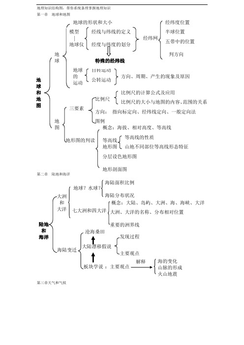 初中地理知识结构大纲图