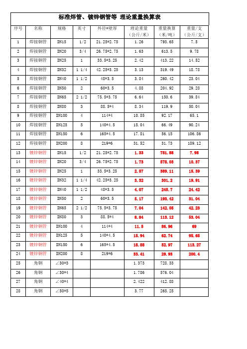 标准焊管、镀锌钢管等-理论重量换算表