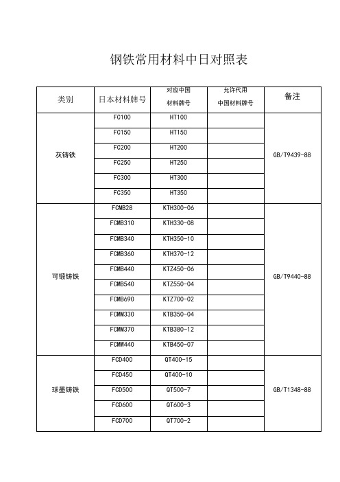 钢铁中日材料对照表