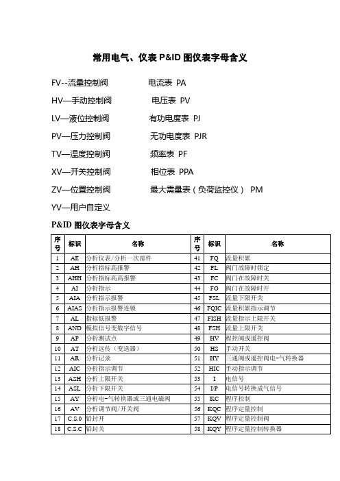 常用电气仪表PID图仪表字母含义