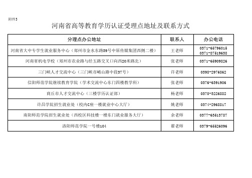 3： 河南省高等教育学历认证受理点地址及联系方式。xls