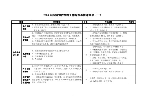 2004年疾病预防控制工作综合考核评分表(一)