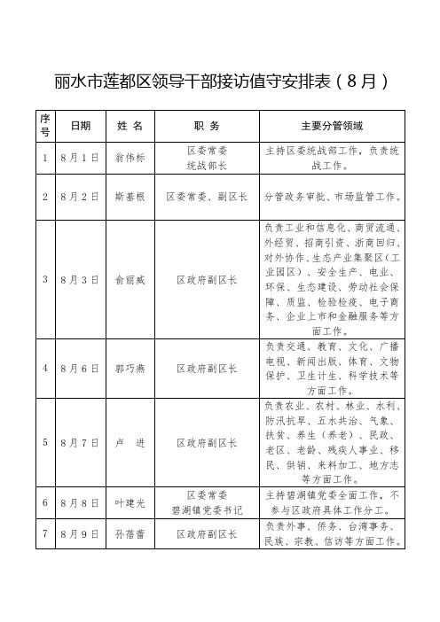 丽水市莲都区领导干部接访值守安排表(8月)