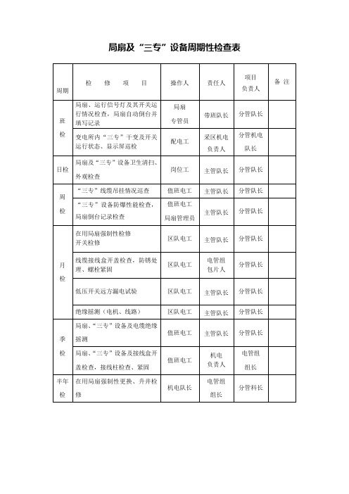 局扇及“三专”设备周期性检查表