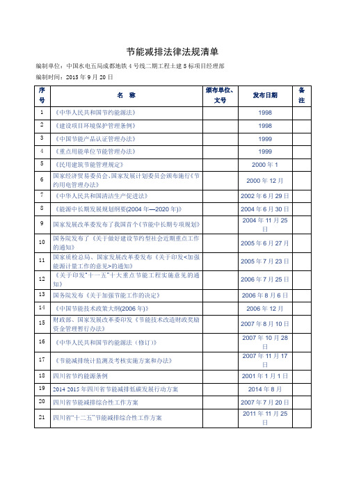 1-节能减排法律法规